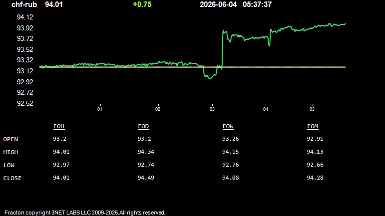 chf-rub.jpg